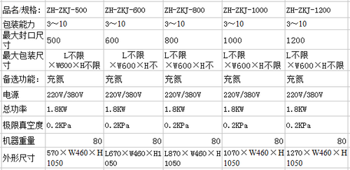 充气真空包装机