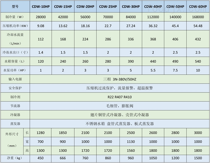 研磨设备配套冷水机