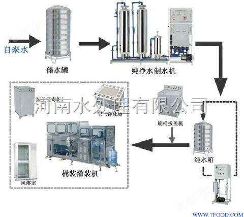 礦泉水廠全套水處理設(shè)備